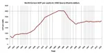 economy gdp juche korea korea_dpr meta:infographic statistics // 1541x781 // 154KB