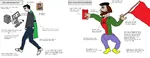 beard chad eceleb hammer_and_sickle karl_marx kekistan marxism red_flag red_star sargon_of_akkad site:youtube virgin virgin_vs_chad // 1528x586 // 608KB