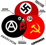 anarchism anarcho_communism circle_a fascism hammer_and_sickle joker national_anarchism national_bolshevism nazi venn_diagram // 1080x1064 // 88KB