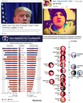 2016 donald_trump election maga meta:infographic meta:screencap retard speech statistics united_states // 1563x1916 // 693KB