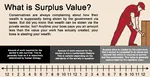 meta:infographic surplus_value theory wage work worker wrench // 1130x581 // 165KB