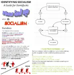 definition democracy fallacy flowchart greentext identifying kill_yourself means_of_production meta:infographic mode_of_production no_true_scotsman proletariat wikipedia wordart worker // 961x974 // 117KB