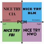 1:1_aspect_ratio black_lives_matter fbi glowie new_world_order nice_try political_compass // 830x830 // 375KB