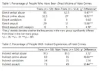 abuse crime discrimination identity_politics lgbt meta:infographic meta:screencap statistics transgender // 566x394 // 81KB