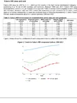 cuba education gross_national_income human_development_index latin_america life_expectancy living_standards meta:infographic school statistics // 1420x1892 // 210KB