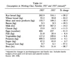 fascism food germany graph meta:infographic meta:screencap nazi nazi_germany statistics tooze // 740x581 // 32KB