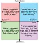 antisemitism denial fascism genocide jew kulak massacre meta:highres pedophilia political_compass racism // 1881x2048 // 582KB