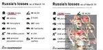 meta:infographic necromancy propaganda russia ukraine war // 1133x549 // 135KB