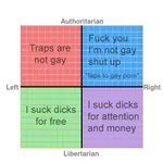 1:1_aspect_ratio fellatio masturbation meta:lowres penis political_compass prostitution trap // 400x400 // 29KB