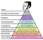 anarchism argument egoism glasses max_stirner meta:infographic pyramid spooks // 960x890 // 72KB