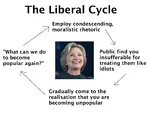 2016 clinton cycle election failure hillary_clinton liberalism meta:highres meta:infographic moralism united_states // 2860x2200 // 576KB