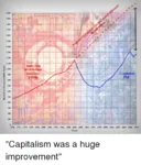 capitalism comparison economy gdp meta:infographic russia russian_federation soviet_union statistics then_and_now // 500x584 // 165KB