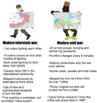 africa central_african_republic chad civil_war russia ukraine ukraine_war virgin virgin_vs_chad war // 1196x1280 // 199KB