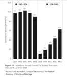 capitalism free_market growth income market meta:infographic statistics // 487x553 // 38KB