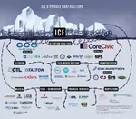 capitalism corporation ice immigration immigration_and_customs_enforcement meta:highres meta:infographic prison united_states // 2000x1753 // 442KB