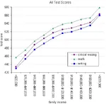 chart education graph inequality intelligence iq meta:infographic money race statistics // 486x477 // 78KB