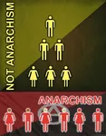 anarchism anarcho_capitalism capitalism circle_a class equality hierarchy pyramid // 500x640 // 59KB