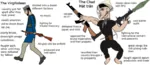 afghanistan chad mujahideen national_liberation_front_vietnam taliban vietnam vietnam_war virgin virgin_vs_chad war // 740x320 // 194KB