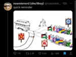 black_lives_matter bourgeoisie democratic_party feminism flag hammer_and_sickle lgbt meta:screencap mexico pakistan palestine republican_party site:twitter train transgender trolley_problem ukraine // 1080x815 // 436KB