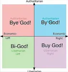 authoritarian god libertarianism political_compass religion // 906x960 // 65KB