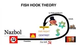 bourgeoisie capitalism fish_hook_theory hat jew kampuchea liberalism libertarianism meta:highres national_bolshevism pol_pot political_compass porky posadism social_democracy zionism // 2045x1215 // 152KB