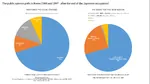 1946 1947 korea meta:infographic opinion poll statistics // 2001x1125 // 160KB