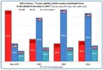 1945 france germany poll soviet_union survey united_states world_war_ii // 1272x861 // 114KB