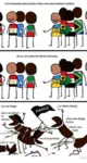 africa black_lives_matter discussion hotep identity_politics race radlib shit united_states we_wuz_kangz // 500x933 // 228KB