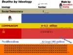 deaths liberalism neoliberalism socdem_gang social_democracy war world_war_ii x_gang // 1023x768 // 139KB