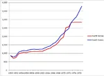 gdp juche korea korea_dpr korea_republic meta:infographic // 613x451 // 36KB