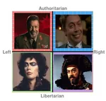 command_and_conquer game meta:lowres piracy pirate political_compass tim_curry video_game // 394x375 // 32KB