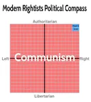 alt_right conservatism fascism political_compass reactionary // 1200x1350 // 134KB