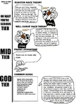 alt_right bell_curve biology fascism intelligence iq nazi race racism science shit site:pol stick_figure swastika // 690x960 // 131KB