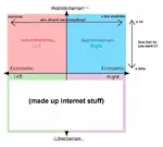 authoritarian internet libertarianism political_compass property // 720x650 // 178KB