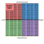 1:1_aspect_ratio edgy marxism_leninism political_compass science tankie // 900x900 // 152KB