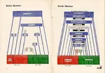 anglo capitalism comparison cpsu democracy election liberalism soviet_union united_kingdom // 1080x754 // 114KB