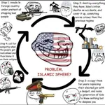 cycle derp imperialism ragecomic trollface united_states war west_asia // 563x563 // 349KB