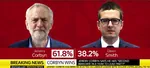 anglo breaking_news election jeremy_corbyn just_fuck_my_shit_up labour_party social_democracy united_kingdom victory // 1244x562 // 88KB