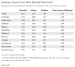 armenia azerbaijan belarus breakup caucasus comparison georgia kazakhstan kyrgyzstan meta:infographic meta:lowres moldova nostalgia opinion poll russia russian_federation soviet_union statistics survey tajikistan turkmenistan ukraine // 479x427 // 34KB