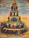 bourgeoisie capitalism class iww marxism poster proletariat pyramid syndicalism system union worker // 763x990 // 365KB