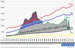 africa arab comparison europe imperialism libya meta:infographic muammar_al_gaddafi north_africa statistics // 1268x815 // 296KB