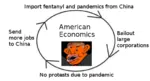 amerimutt burger china coronavirus corporation covid-19 cycle donald_trump economics pandemic protest united_states // 520x280 // 60KB