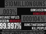 crime deaths gun gun_control meta:infographic murder rifle statistics united_states weapon // 960x706 // 132KB