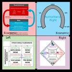 1:1_aspect_ratio base horseshoe marxism meta:highres political_compass superstructure // 2048x2048 // 203KB