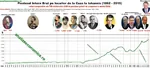 1862 2015 alexandru_iaon_cuza carol_ii economy emil_constantinescu ferdinand_i gheorge_gherogiu_dej ion_illescu klaus_iohannis meta:infographic meta:translation_request mihai_i nicolae_ceausescu romania romanian_text statistics traian_basescu // 1600x725 // 152KB