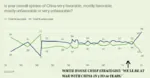 chart china graph imperialism poll steve_bannon survey united_states war // 720x372 // 53KB