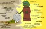 comparison crying liberalism marxism neet_vs_wagecuck pepe smug wojak // 1280x809 // 256KB