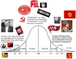 anarchism bell_curve china dengism enver_hoxha fourth_international hbomberguy hoxhaism joseph_stalin kpd-ml leonid_brezhnev liberalism marxism_leninism party_for_socialism_and_liberation party_of_socialism_and_liberation revisionism soviet_union tankie the_grayzone trotskyism vaush // 1198x938 // 515KB