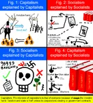 anti_communism bourgeoisie capitalism comparison deaths definition market marxism means_of_production proletariat worker // 1436x1580 // 154KB