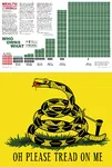 capitalism free_market gadsden_flag inequality libertarianism market meta:infographic snake wealth // 1496x2226 // 965KB